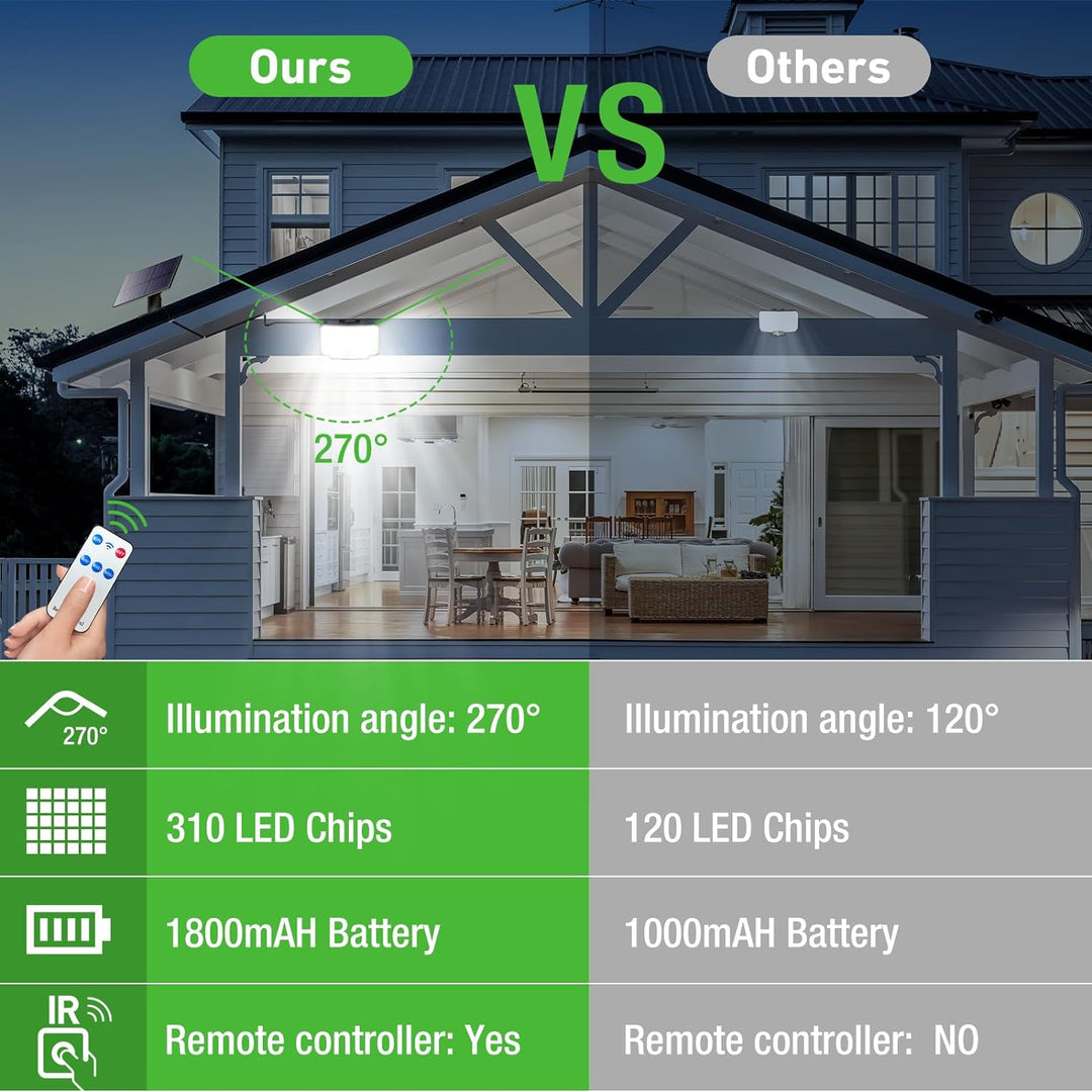 Faretto Solare Da Esterno A LED, 200 Lumen, 270° Regolabile, 4 Pezzi, Con Batteria 1000mAh, IP44, Luce Calda/fredda